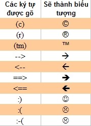 Những tinh chỉnh bạn cần biết trong Microsoft Word