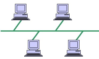 10 câu hỏi về mạng máy tính