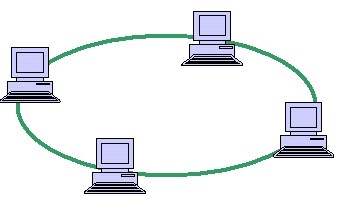 10 câu hỏi về mạng máy tính