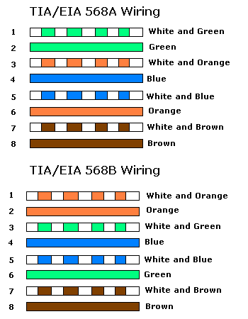 10 câu hỏi về mạng máy tính