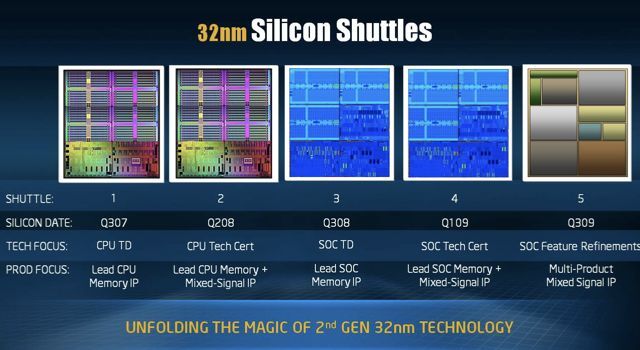 Các con số xoay quanh công nghệ 32nm trong CPU Intel