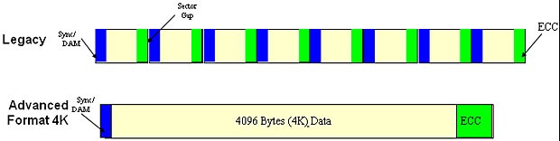 Windows XP sẽ không tương thích với ổ cứng sản xuất năm 2011