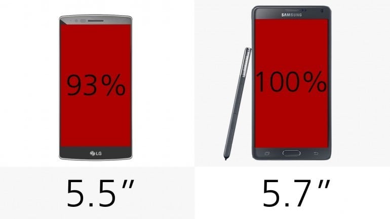 LG G Flex 2 vs Samsung Galaxy Note 4: Đâu là vua phablet?