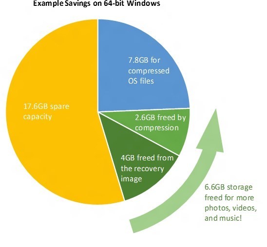 Windows 10