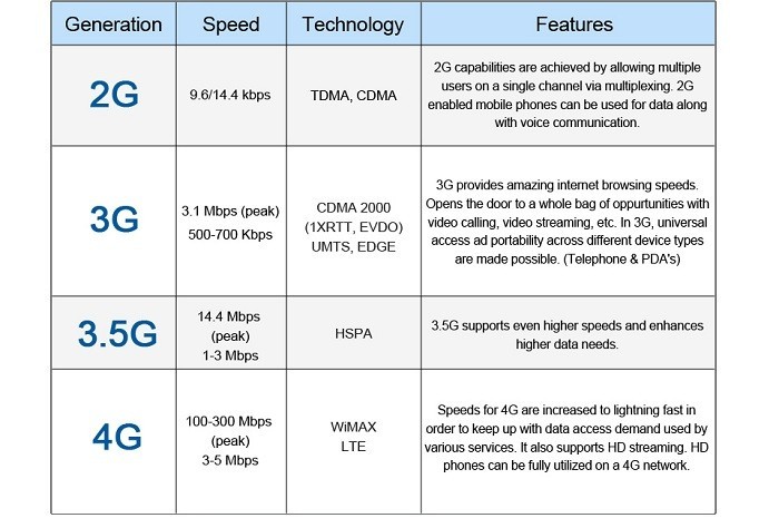 Thời đại của mạng 2G sắp kết thúc