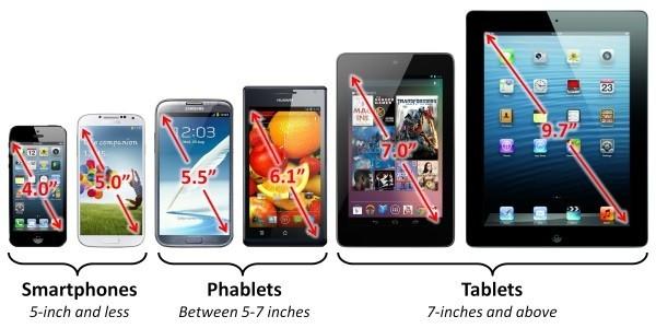 Phablet đang khiến tablet lụi tàn?