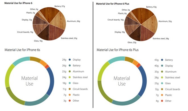 Khung nhôm mới không phải là nguyên nhân chính khiến iPhone nặng hơn. Ảnh: Theverge.