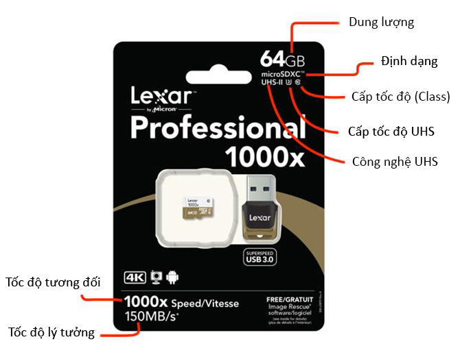 5 sai lầm dễ gặp khi mua thẻ nhớ microSD, kiểm tra độ bền thẻ nhớ