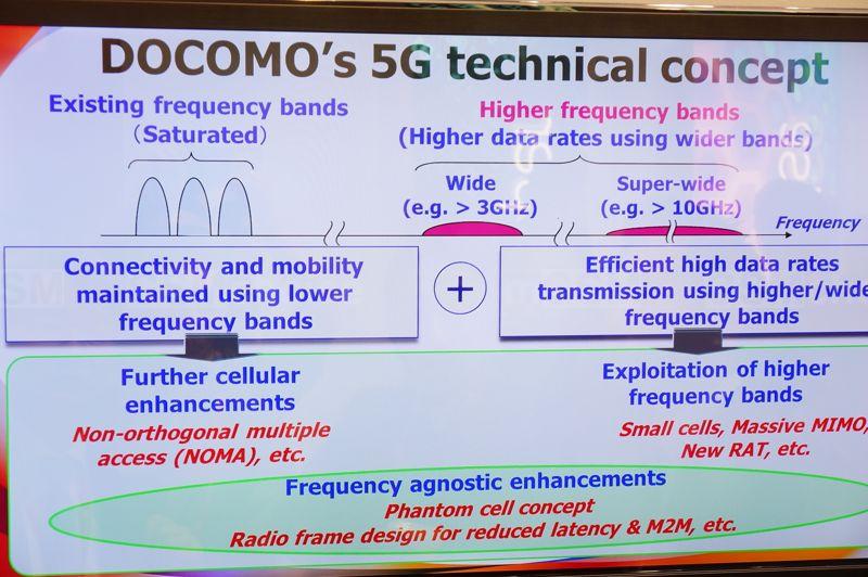 Nhật Bản thử nghiệm mạng 5G đầu tiên trên thế giới