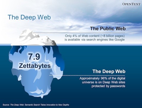 Deep Web: mạng Web Ẩn mà Google không sờ tới được