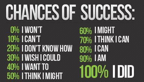 chances-of-success