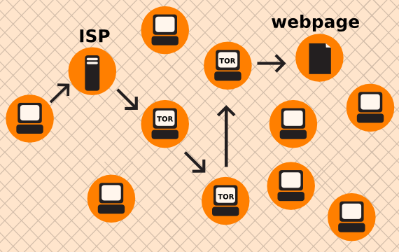 Mạng bí ẩn Dark Net: miền Viễn Tây hoang dã của Internet