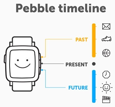 Hướng dẫn nâng cấp Pebble Time OS tiếng Việt cho Pebble Classic và Pebble Steel