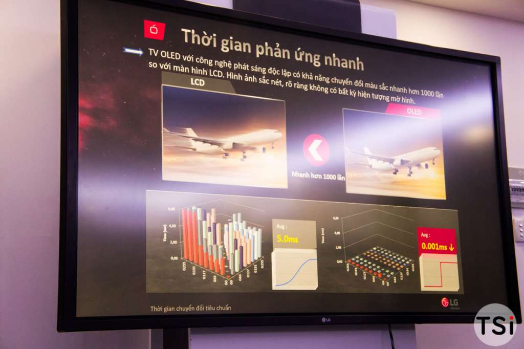 LG chính thức giới thiệu TV OLED 4K cao cấp tại Việt Nam