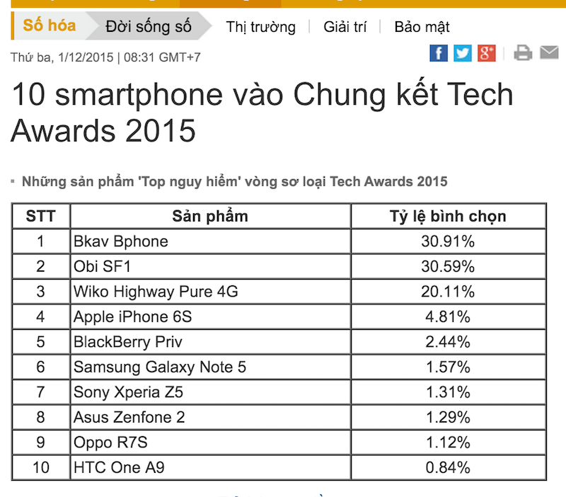 Tech Awards 2015: Bphone dẫn đầu bảng vào chung kết