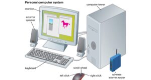 Máy vi tính là gì? Cấu tạo của máy vi tính gồm những gì?