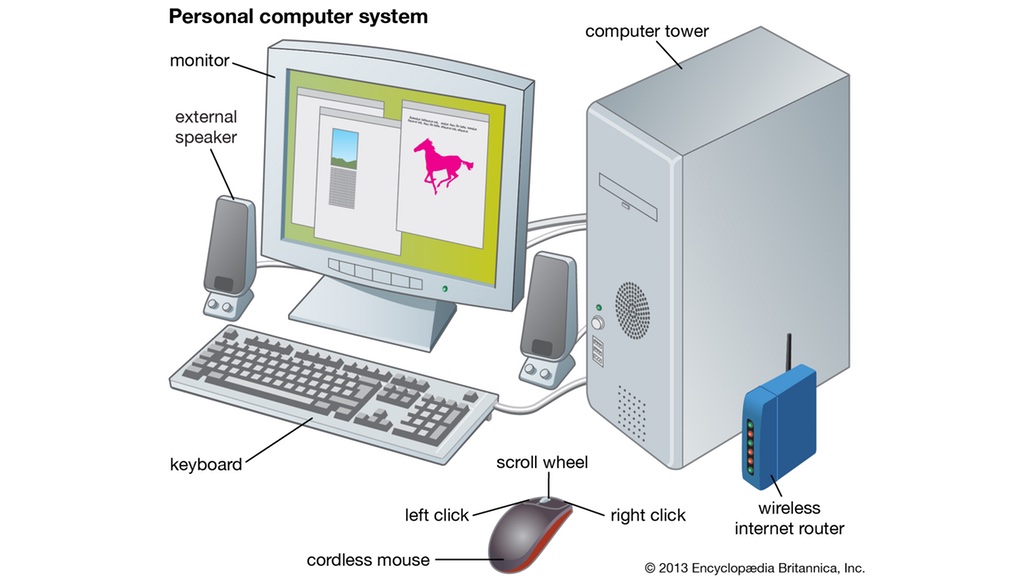 Máy vi tính là gì Cấu tạo ra sao Chức năng chính của máy tính là gì