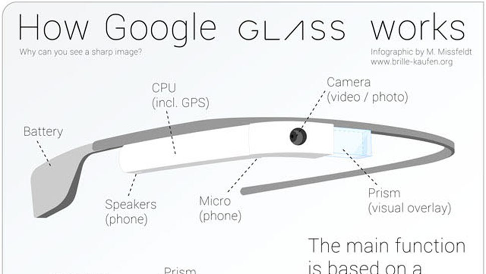 Google muốn quên đi việc từng bán Google Glass cho người dùng