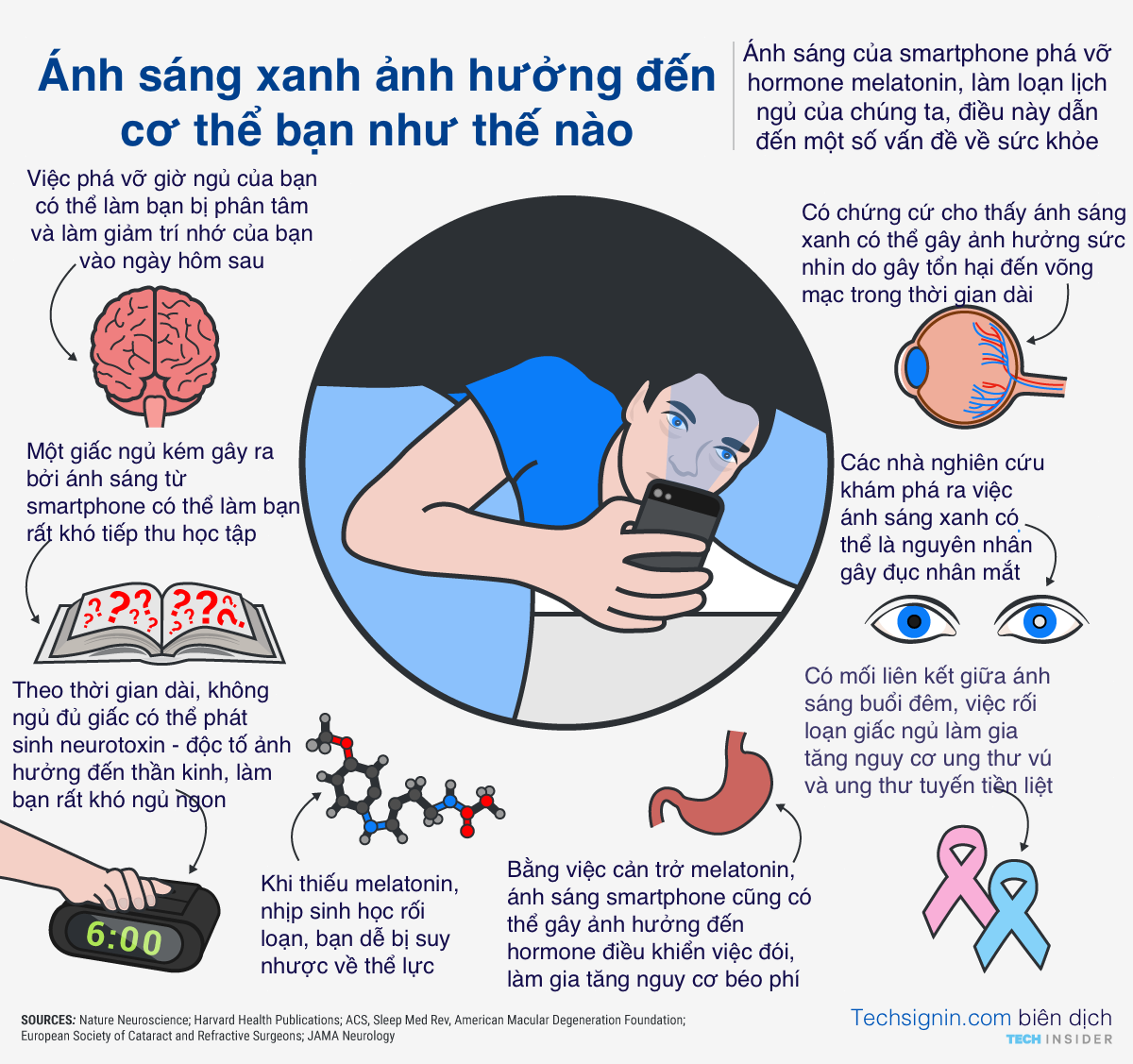 Infographic: não và cơ thể bạn bị ánh sáng smartphone ảnh hưởng thế nào