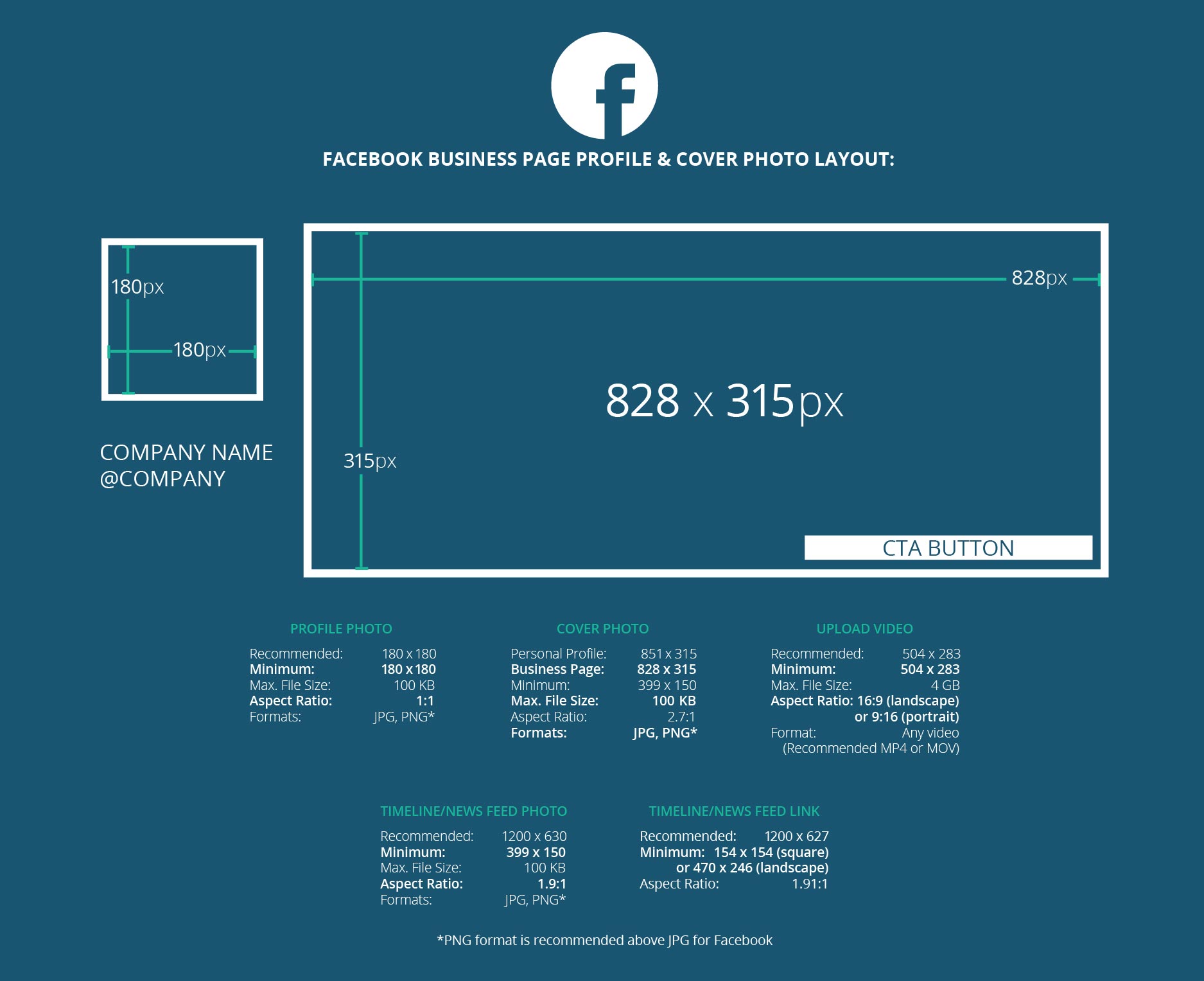 Kích thước Avatar Facebook cũng được nâng cấp đáng kể trong năm