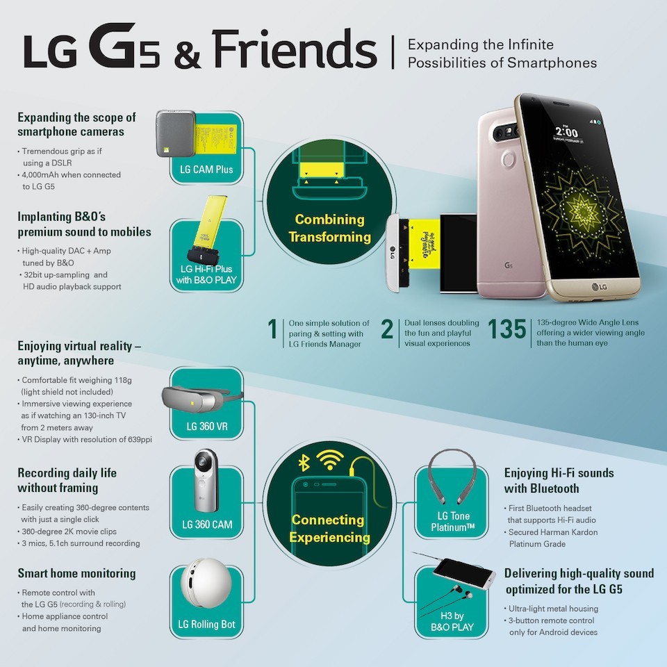 LG G5 Infographic.