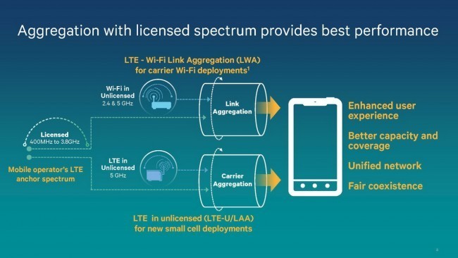 Qualcomm lần đầu trình diễn kết nối di động 1Gbps, LTE và 5G tại MWC 2016