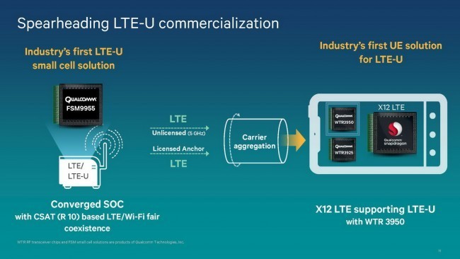 Qualcomm lần đầu trình diễn kết nối di động 1Gbps, LTE và 5G tại MWC 2016