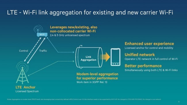 Qualcomm lần đầu trình diễn kết nối di động 1Gbps, LTE và 5G tại MWC 2016