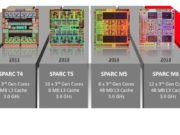 Oracle ra mắt cải tiến mới trong công nghệ phân tích dữ liệu