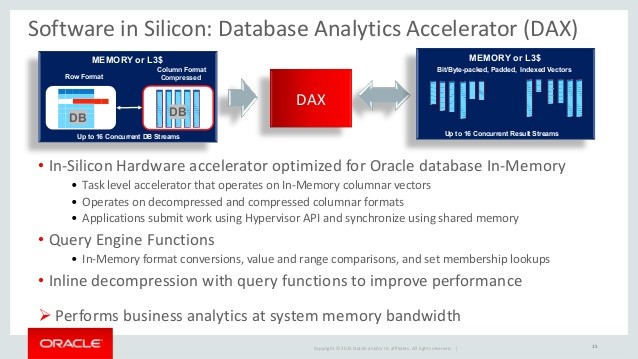 Oracle ra mắt cải tiến mới trong công nghệ phân tích dữ liệu