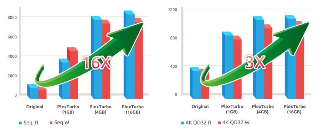 Plextor giới thiệu ba phần mềm miễn phí hỗ trợ cho SSD M6