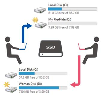 Plextor giới thiệu ba phần mềm miễn phí hỗ trợ cho SSD M6