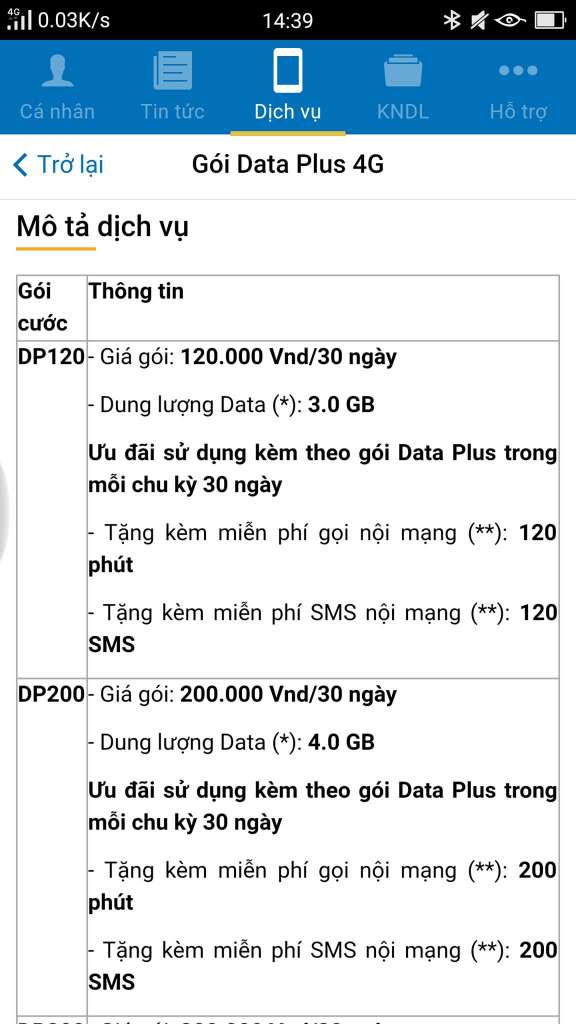 Làm thế nào để kích hoạt dịch vụ 4G của MobiFone