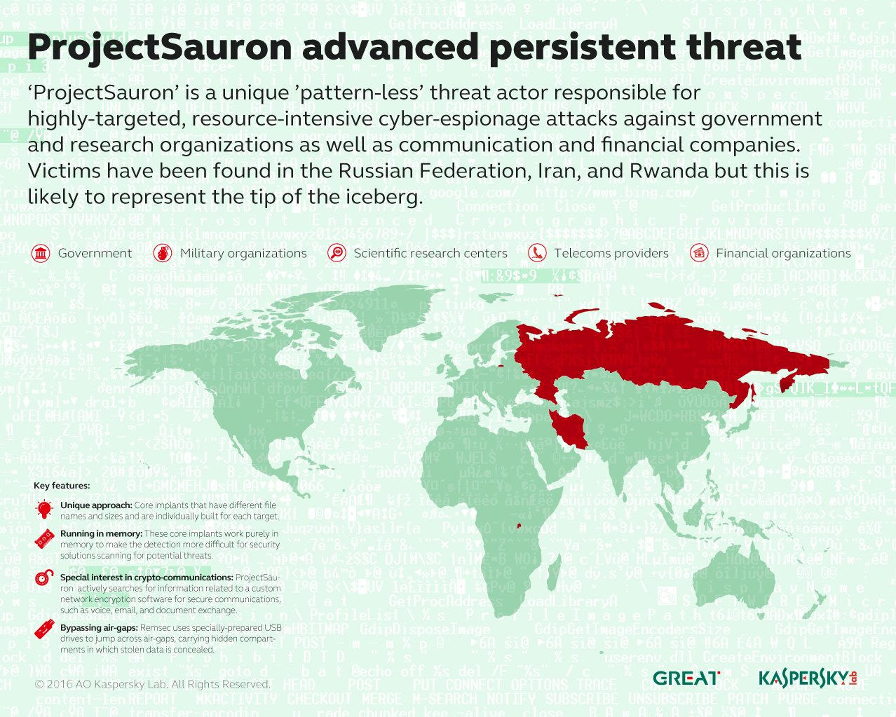 Kaspersky Lab phát hiện các cuộc tấn công của malware ProjectSauron