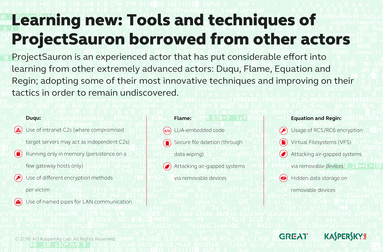 Kaspersky Lab phát hiện các cuộc tấn công của malware ProjectSauron