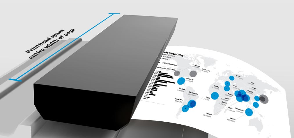 Công nghệ máy in HP PageWide