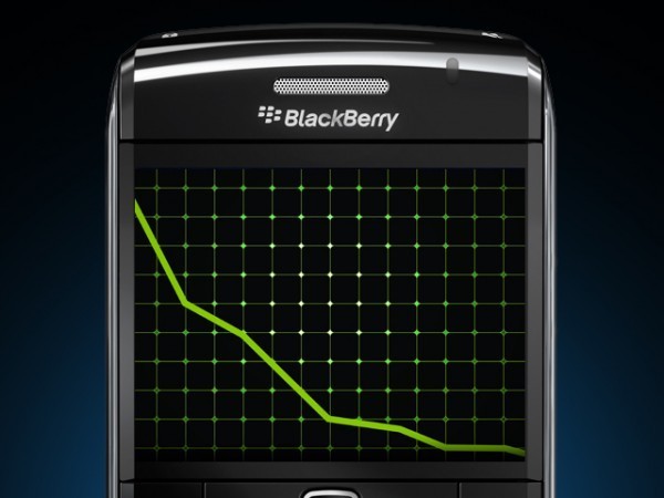 BlackBerry có thể đóng cửa mảng phần cứng