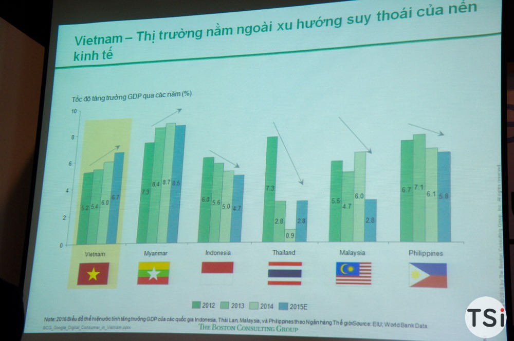 Google: thị trường hàng tiêu dùng Việt Nam vô cùng hấp dẫn và đầy hứa hẹn