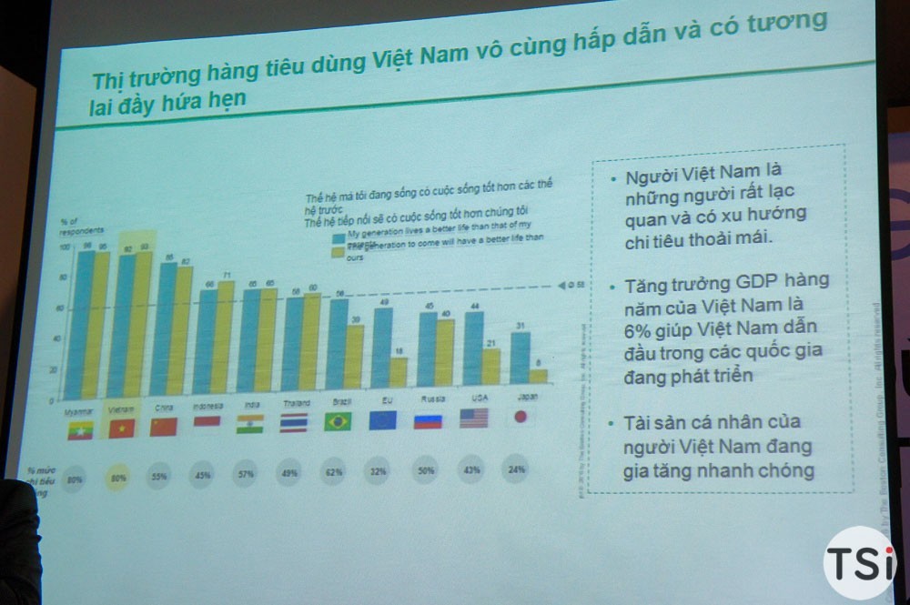 Google: thị trường hàng tiêu dùng Việt Nam vô cùng hấp dẫn và đầy hứa hẹn