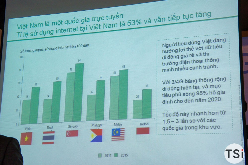 Google: thị trường hàng tiêu dùng Việt Nam vô cùng hấp dẫn và đầy hứa hẹn