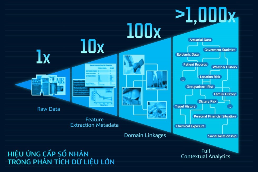 IBM và cuộc cách mạng trí tuệ nhân tạo mang tên Watson