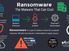 Bốn phương pháp giúp bạn tự bảo vệ trước vấn nạn ransomware