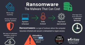 Bốn phương pháp giúp bạn tự bảo vệ trước vấn nạn ransomware