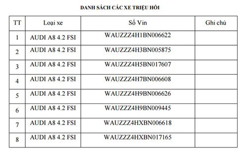 8 mẫu xe Audi A8 bị triệu hồi tại Việt Nam vì lỗi gây chết máy