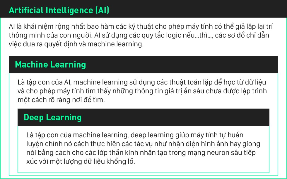 Deep Learning: công nghệ đang giúp cả thế giới phát triển với tốc độ chưa từng thấy