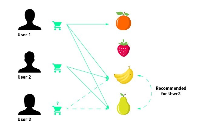 Deep Learning: công nghệ đang giúp cả thế giới phát triển với tốc độ chưa từng thấy