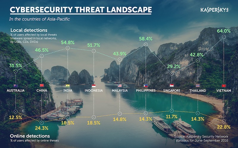 Kaspersky Lab tổ chức Hội thảo Tuần lễ An ninh mạng khu vực châu Á - Thái Bình Dương