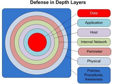 10 mẹo lướt web an toàn cho doanh nghiệp