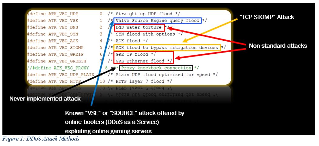 Botnet dùng hàng triệu thiết bị IoT cũng bị phát hiện có lỗ hổng