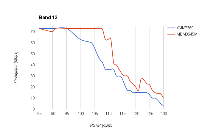 qualcomm-vs-intel-iphone-7-plus-band-12